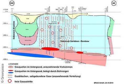 Gas in Gorleben