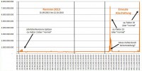 AKW Neckarwestheim-2: Radioaktivität in der Abluft; Grafik: http://netzfrauen.org
